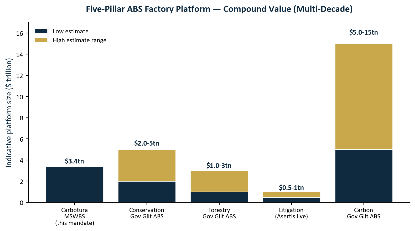 Asset-class family schematic